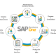GIMSA evoluciona hacia una gestión inteligente con la implementación de SAP Business One.
