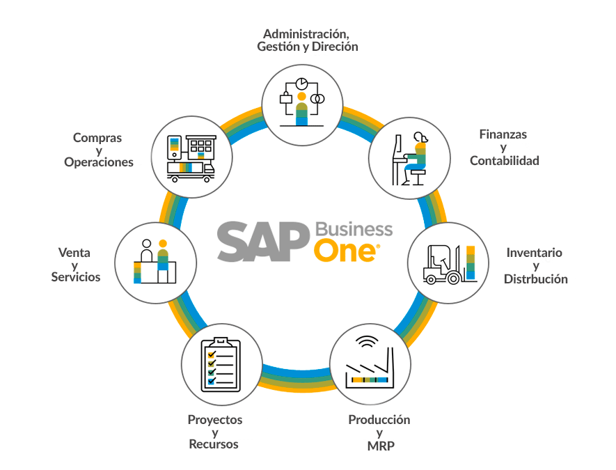 GIMSA evoluciona hacia una gestión inteligente con la implementación de SAP Business One.