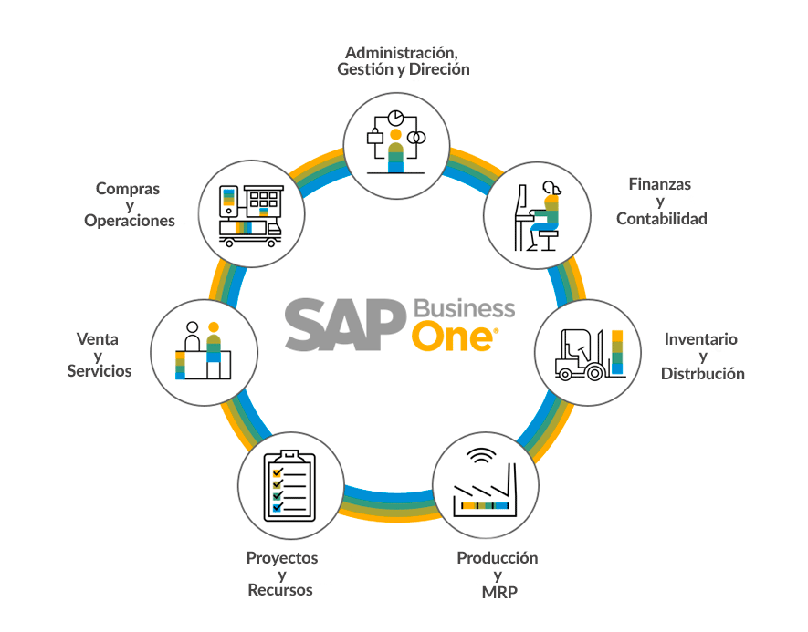 GIMSA evoluciona hacia una gestión inteligente con la implementación de SAP Business One.